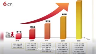 第五届国际碳材料大会暨产业展览会（2020世碳会）将在上海举行